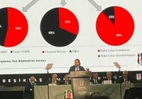 kartalin-borcu-6-ayda-4-2-milyar-artti