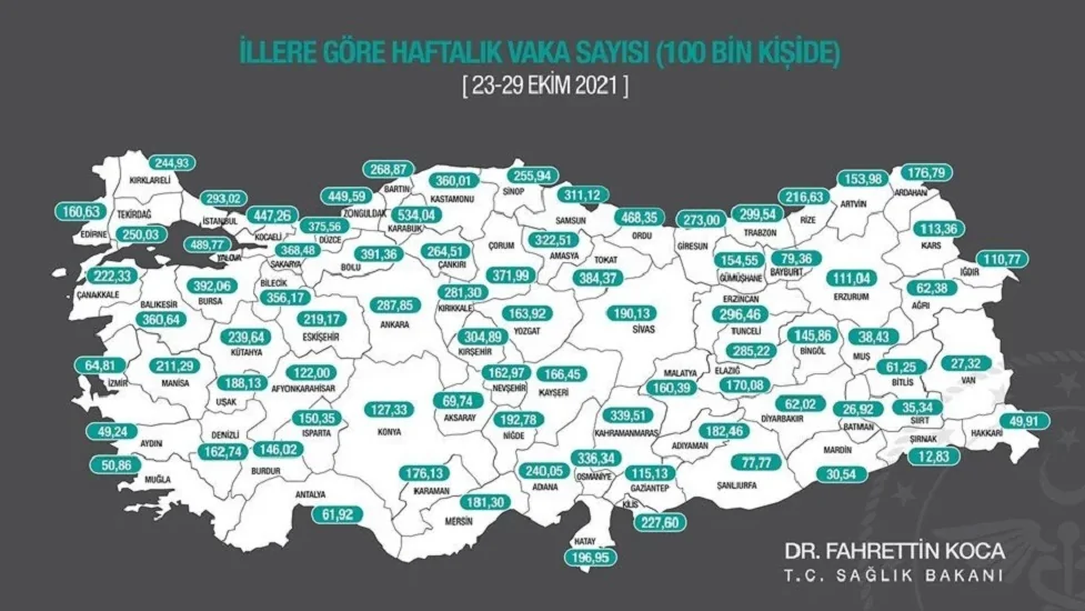 İllere göre vaka haritası açıklandı
