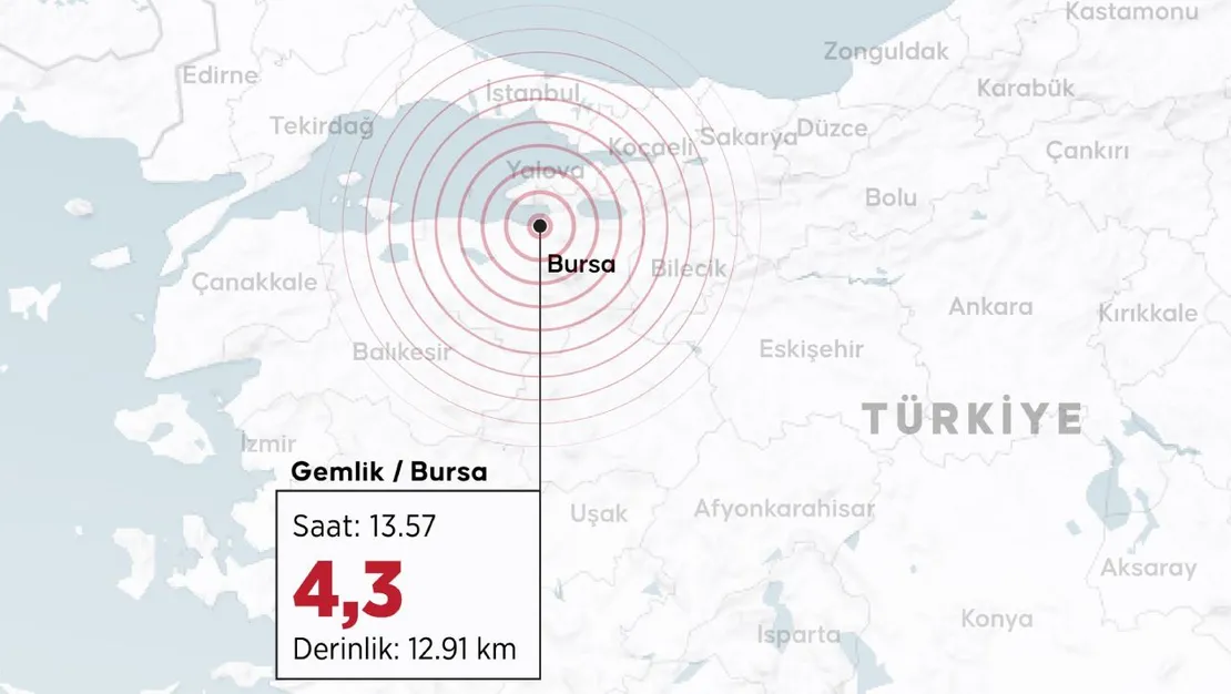 bursa-gemlik-te-4-3-buyuklugunde-deprem