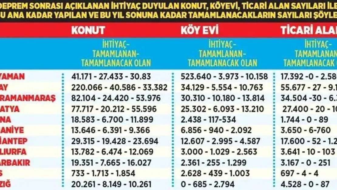 depremin-ikinci-yildonumunde-anma-torenleri